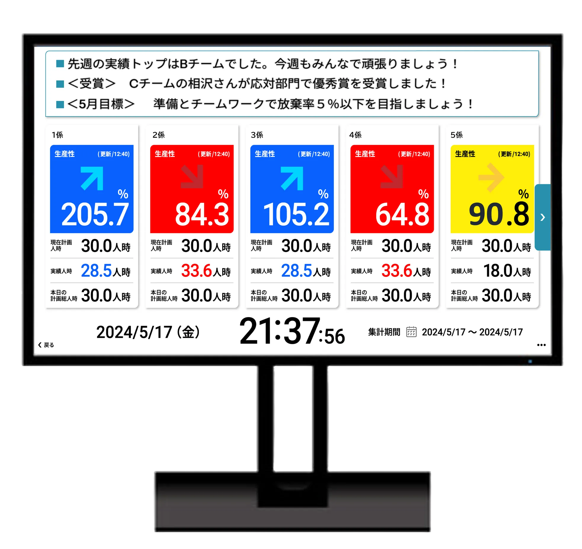 シェアボード